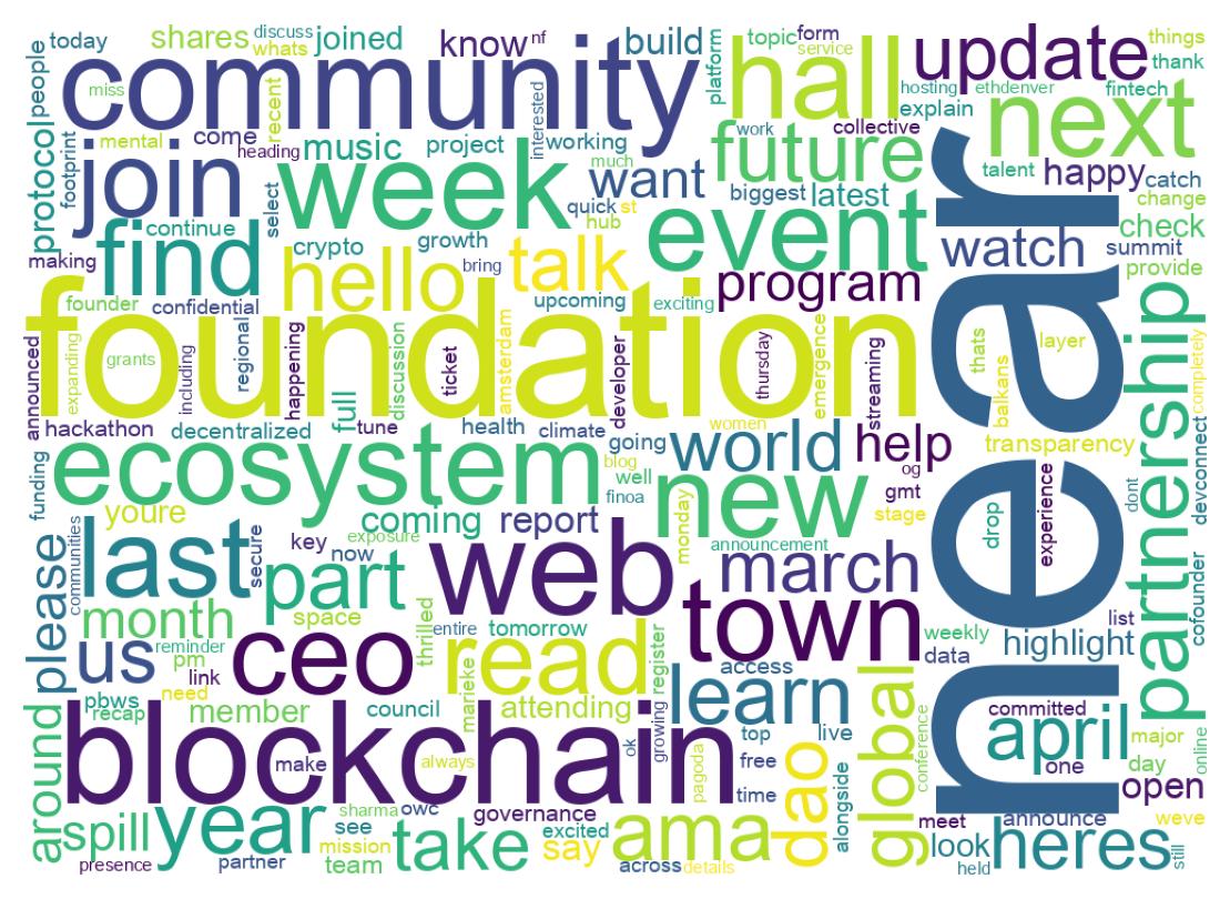 Wordcloud of tweets