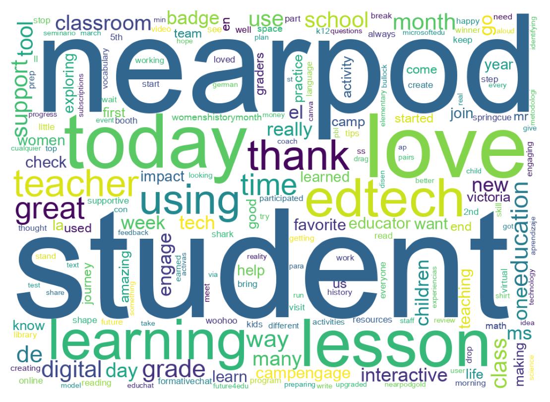 Wordcloud of tweets