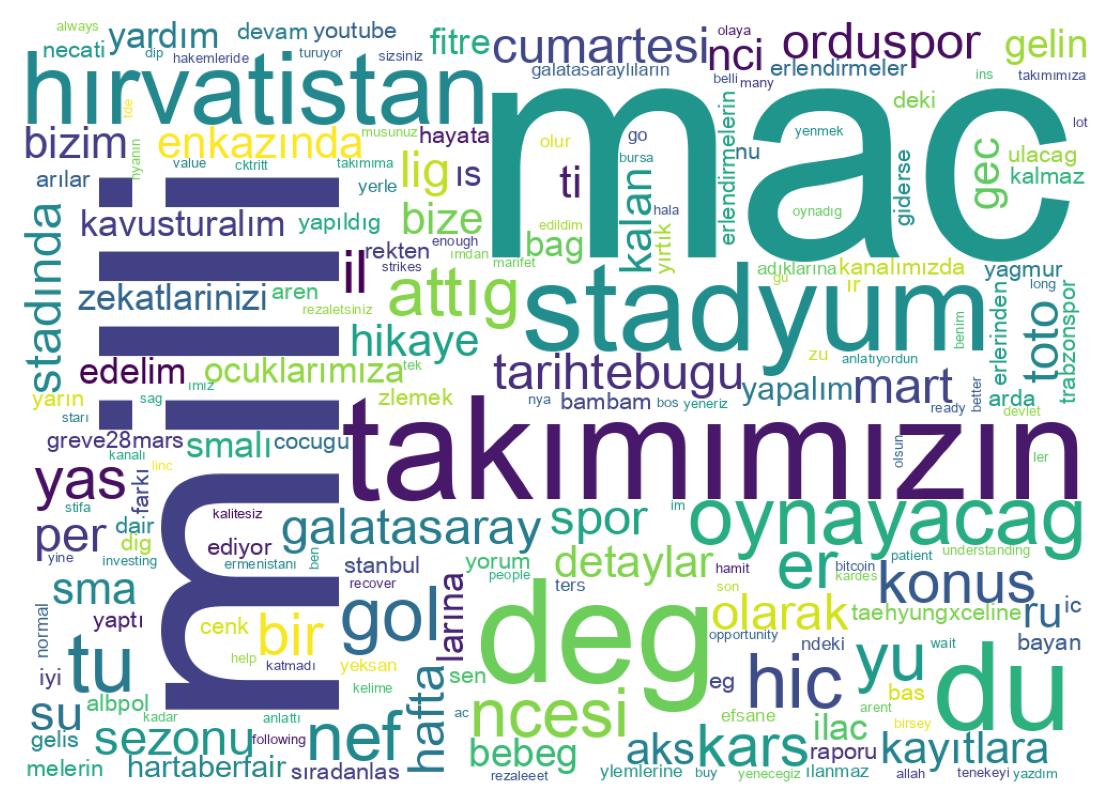 Tweet kelime bulutu