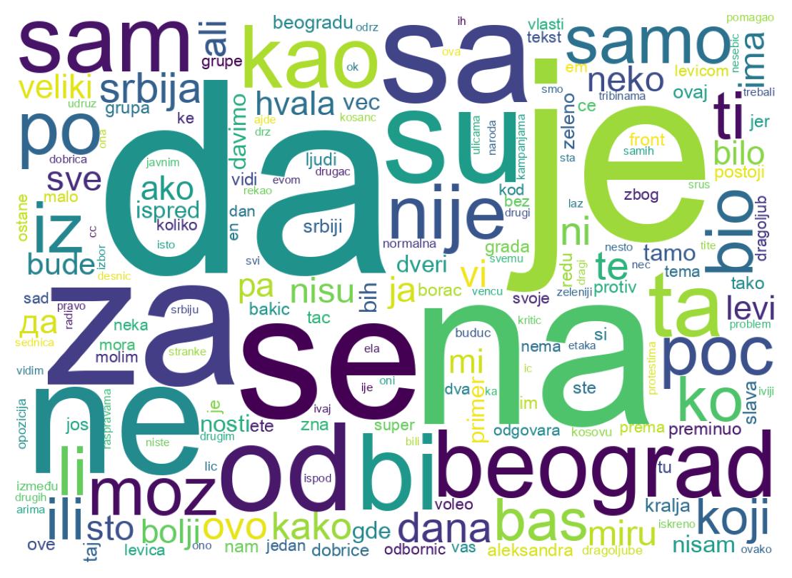 Wortwolke der Tweets