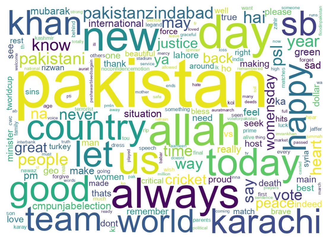 ツイートのワードクラウド