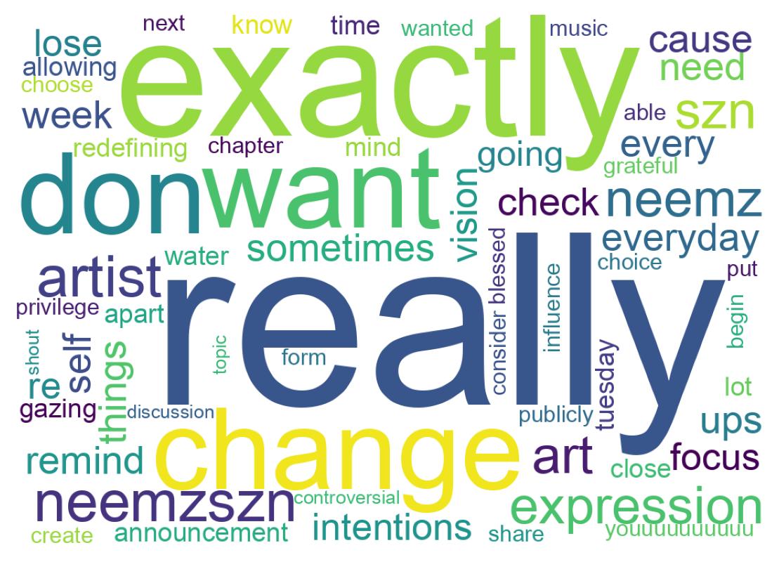 Word cloud tweet