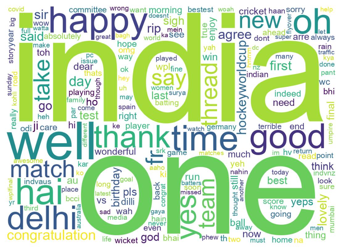 Wordcloud of tweets