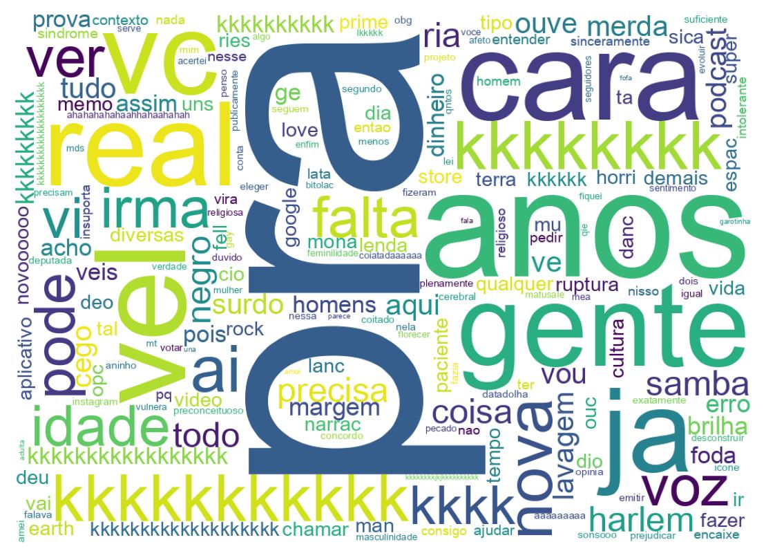 Wordcloud of tweets