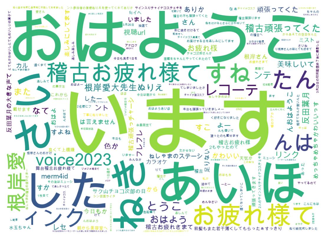 ツイートのワードクラウド