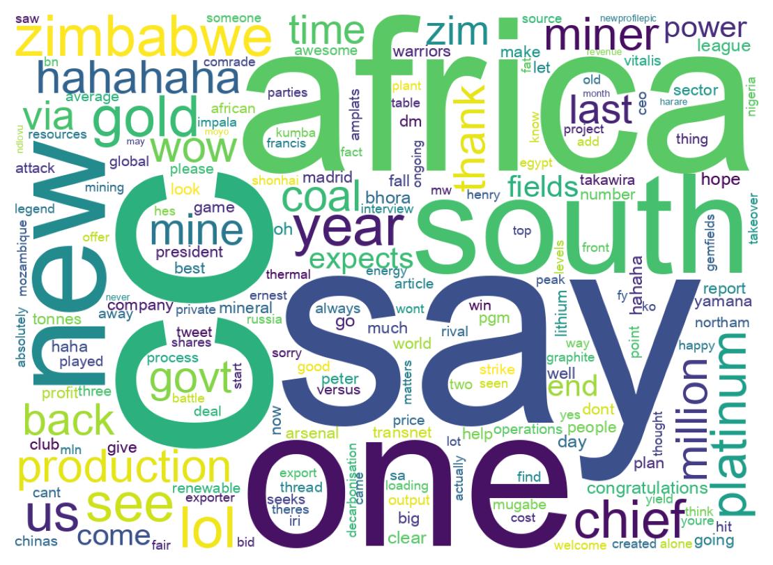 Wordcloud of tweets