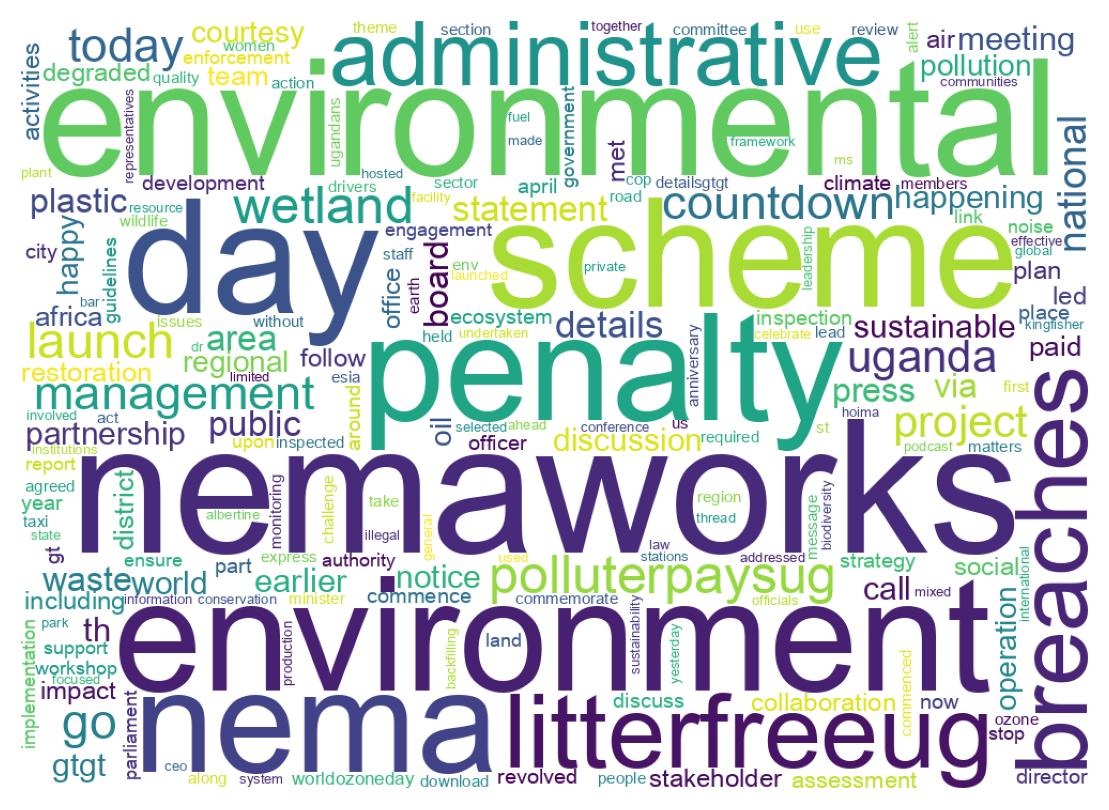 ツイートのワードクラウド