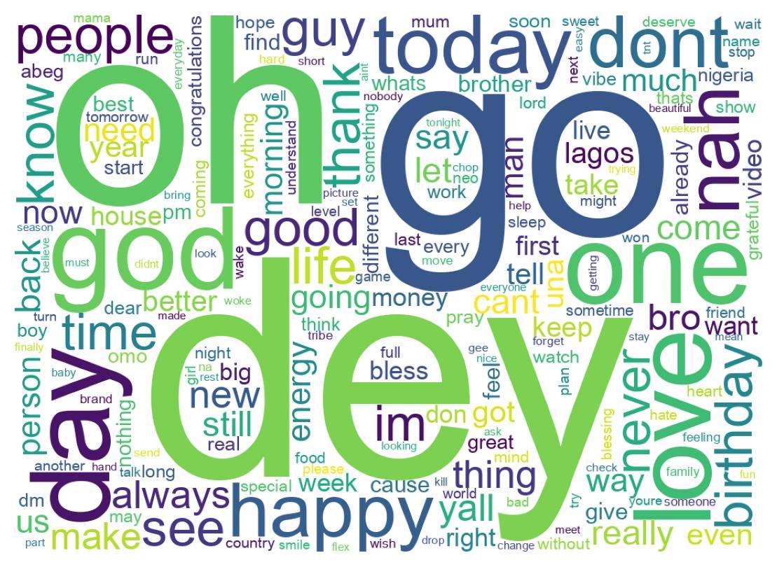 Wordcloud of tweets