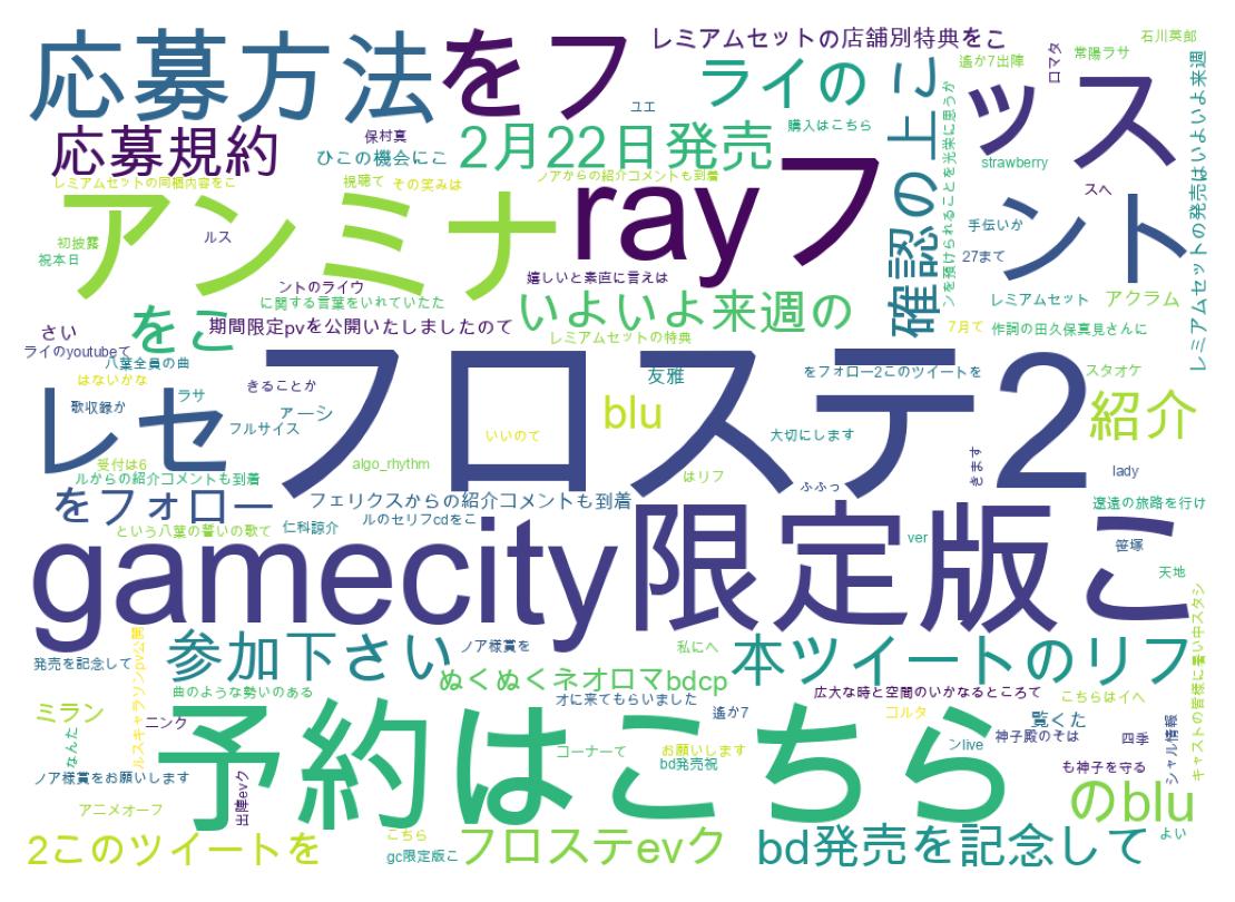 ツイートのワードクラウド