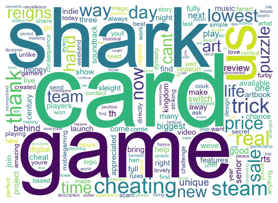 Wordcloud of tweets