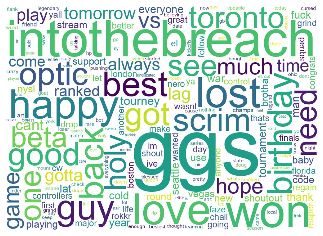 Wordcloud of tweets
