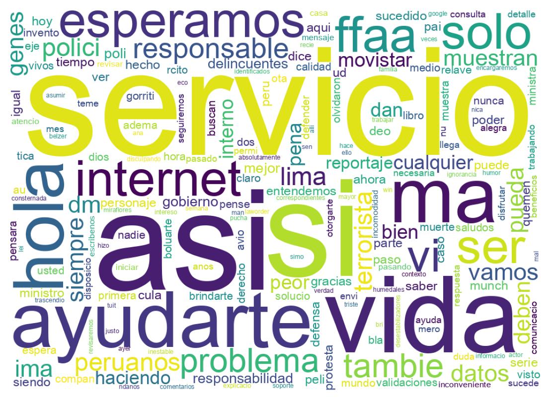 Nuvem de palavras dos tweets
