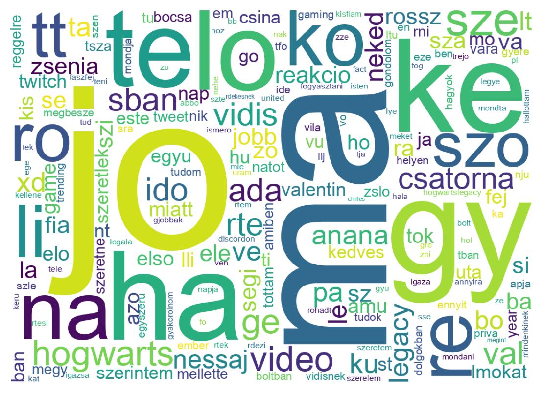 Tweet kelime bulutu