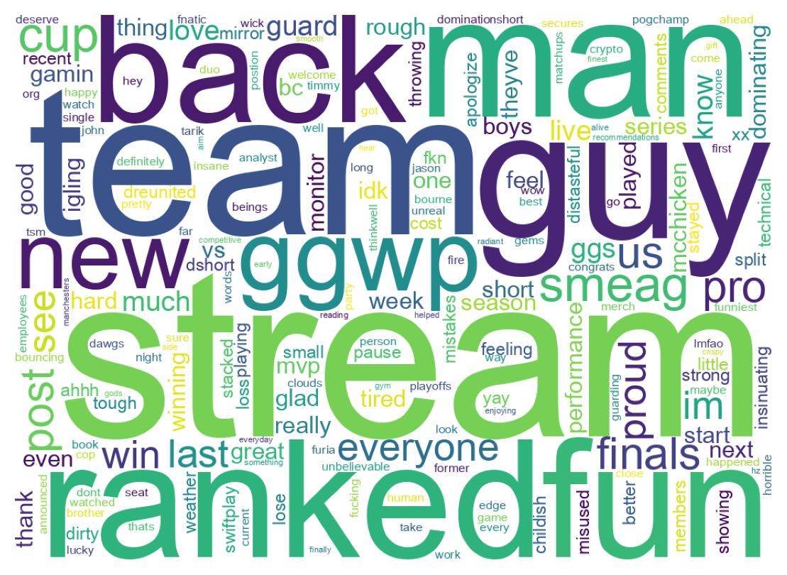 Wordcloud of tweets