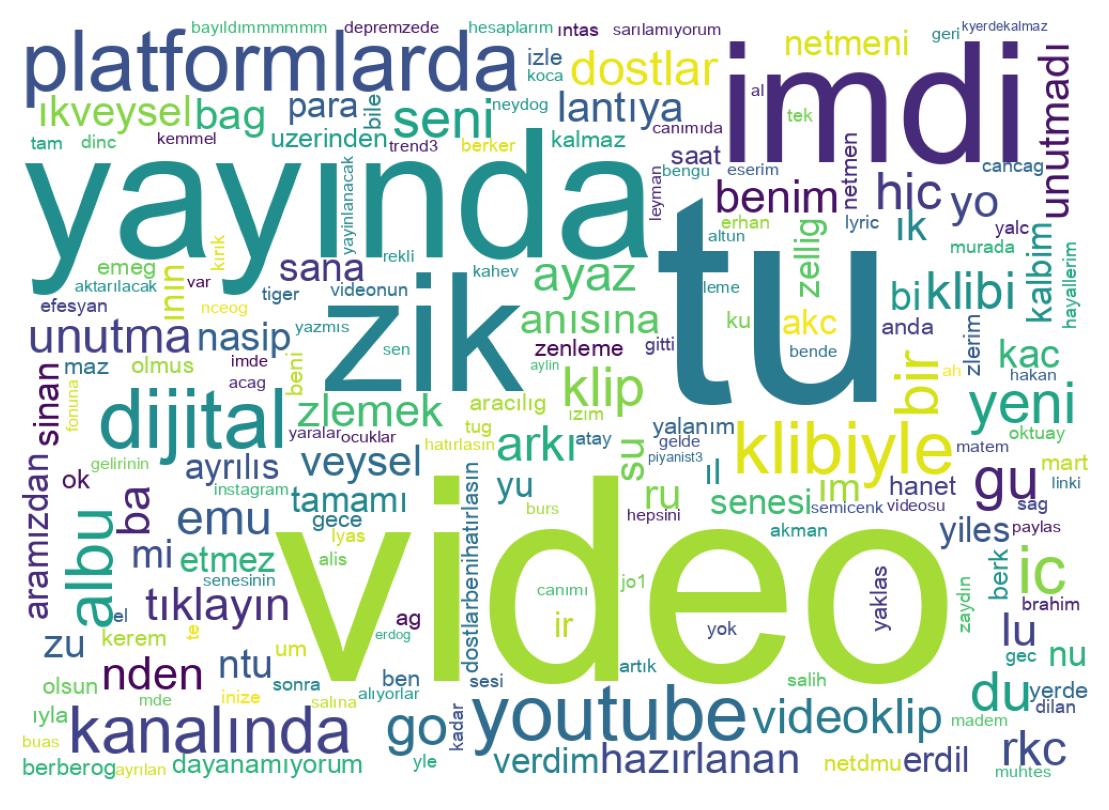 Wortwolke der Tweets