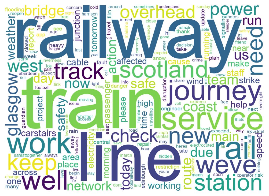 Wordcloud of tweets