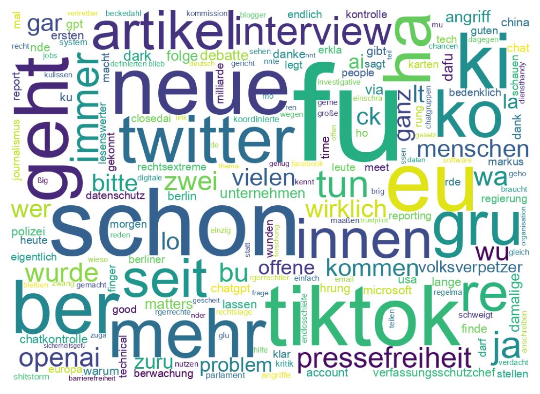 Tweet kelime bulutu