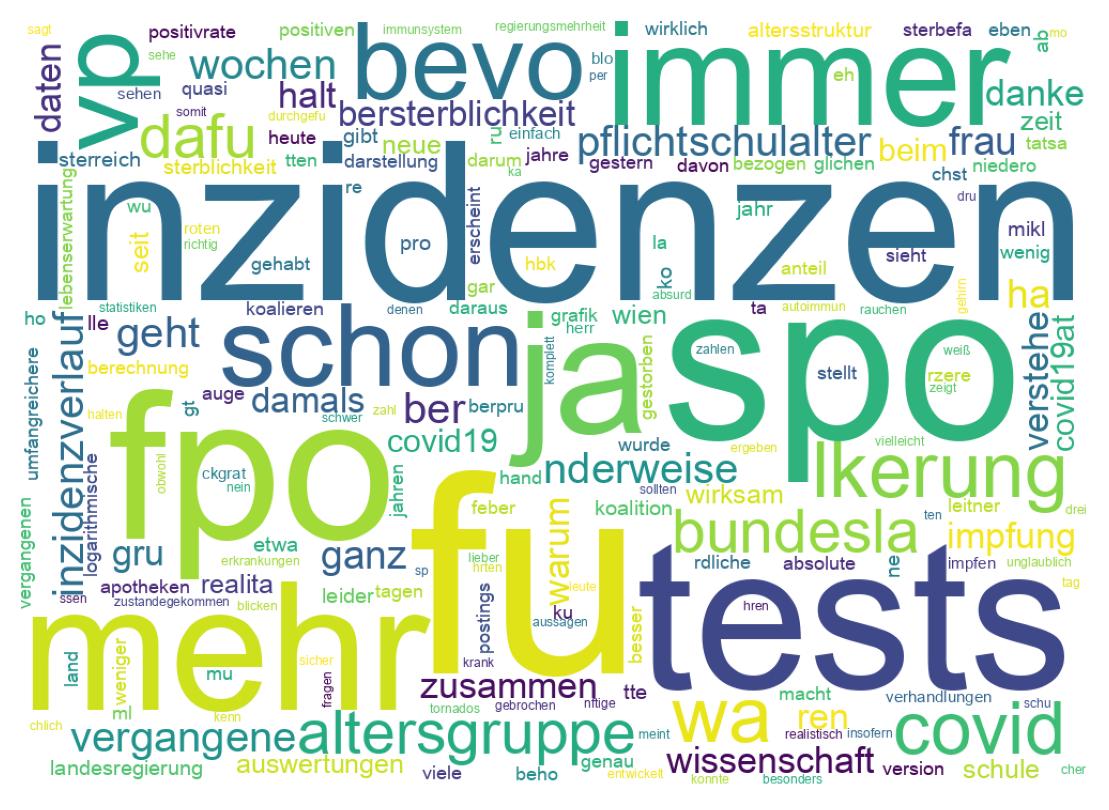 Tweet kelime bulutu
