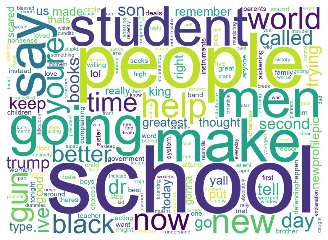 ツイートのワードクラウド