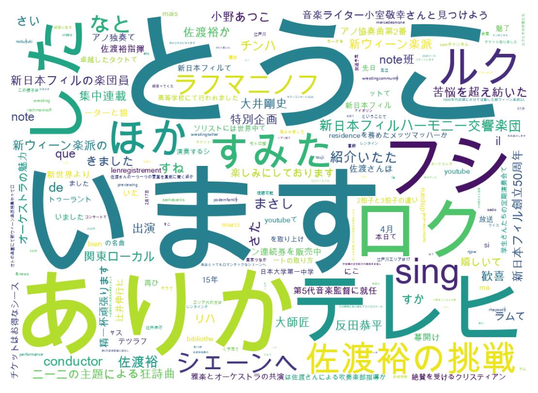 ツイートのワードクラウド