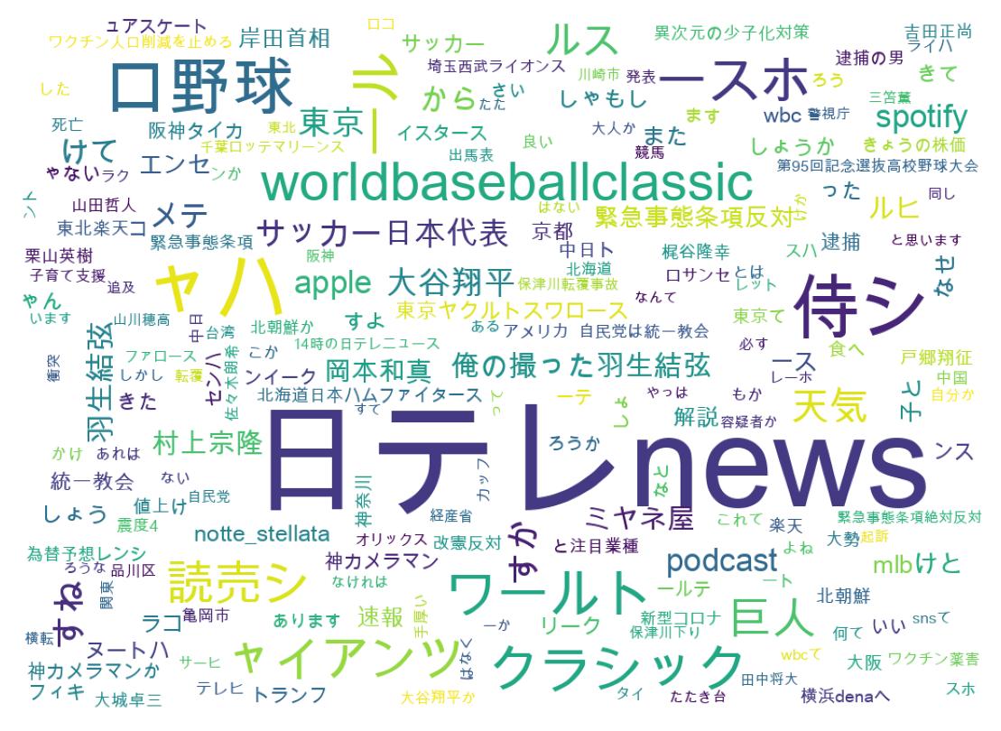 ツイートのワードクラウド