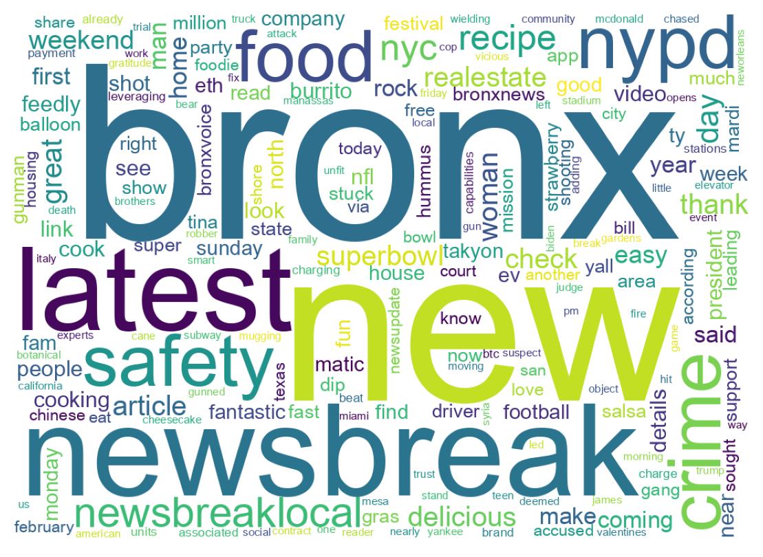Wordcloud of tweets