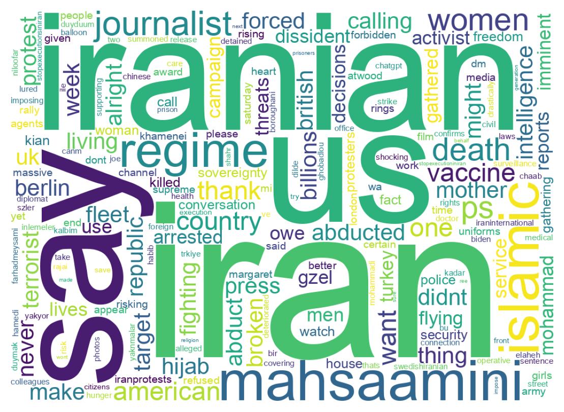 Wordcloud of tweets
