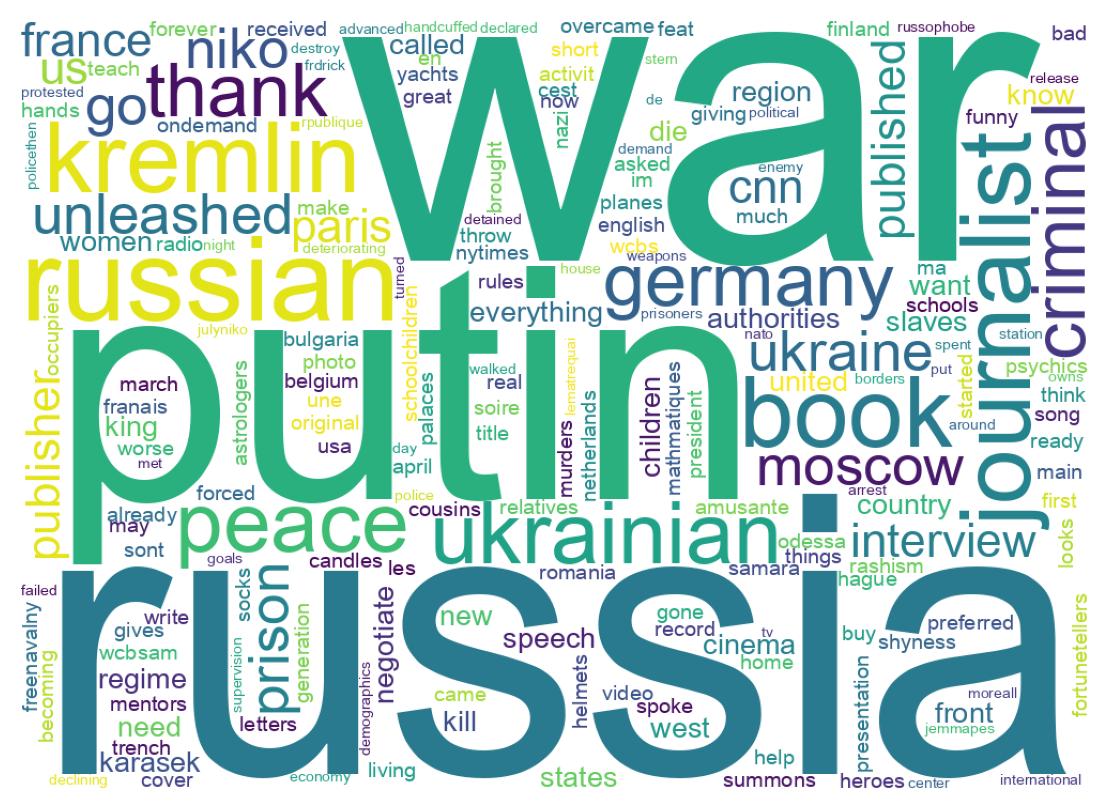 Wordcloud of tweets