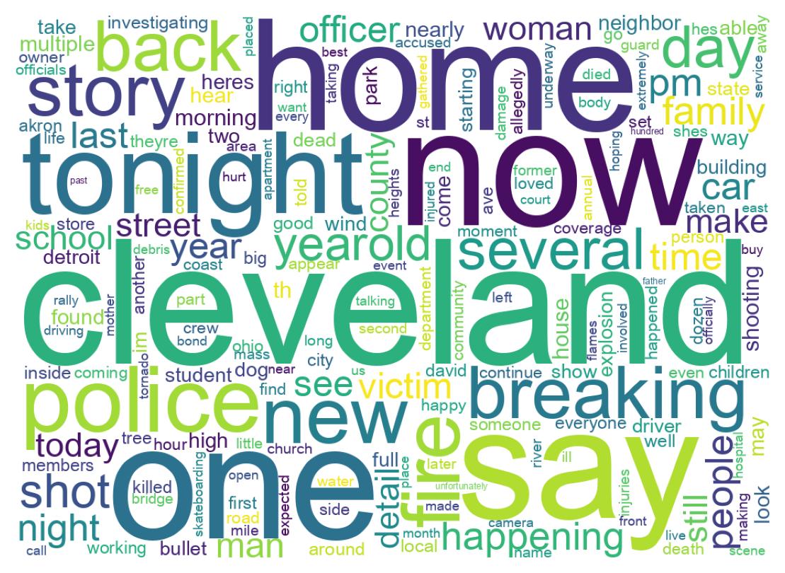 ツイートのワードクラウド