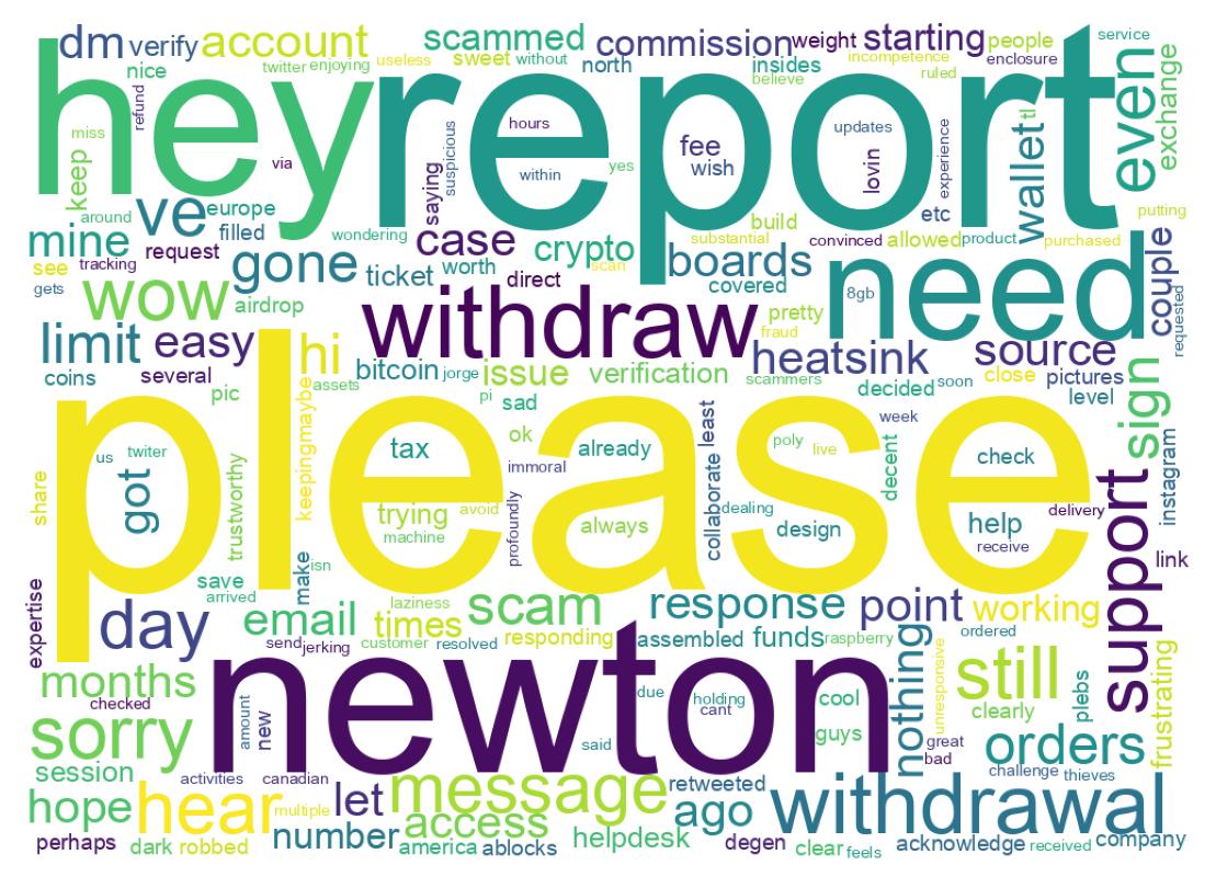 Word cloud tweet