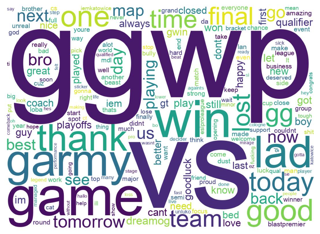 Wordcloud of tweets