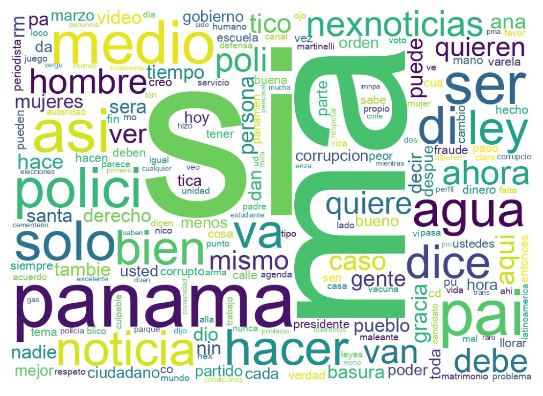 Nuvem de palavras dos tweets