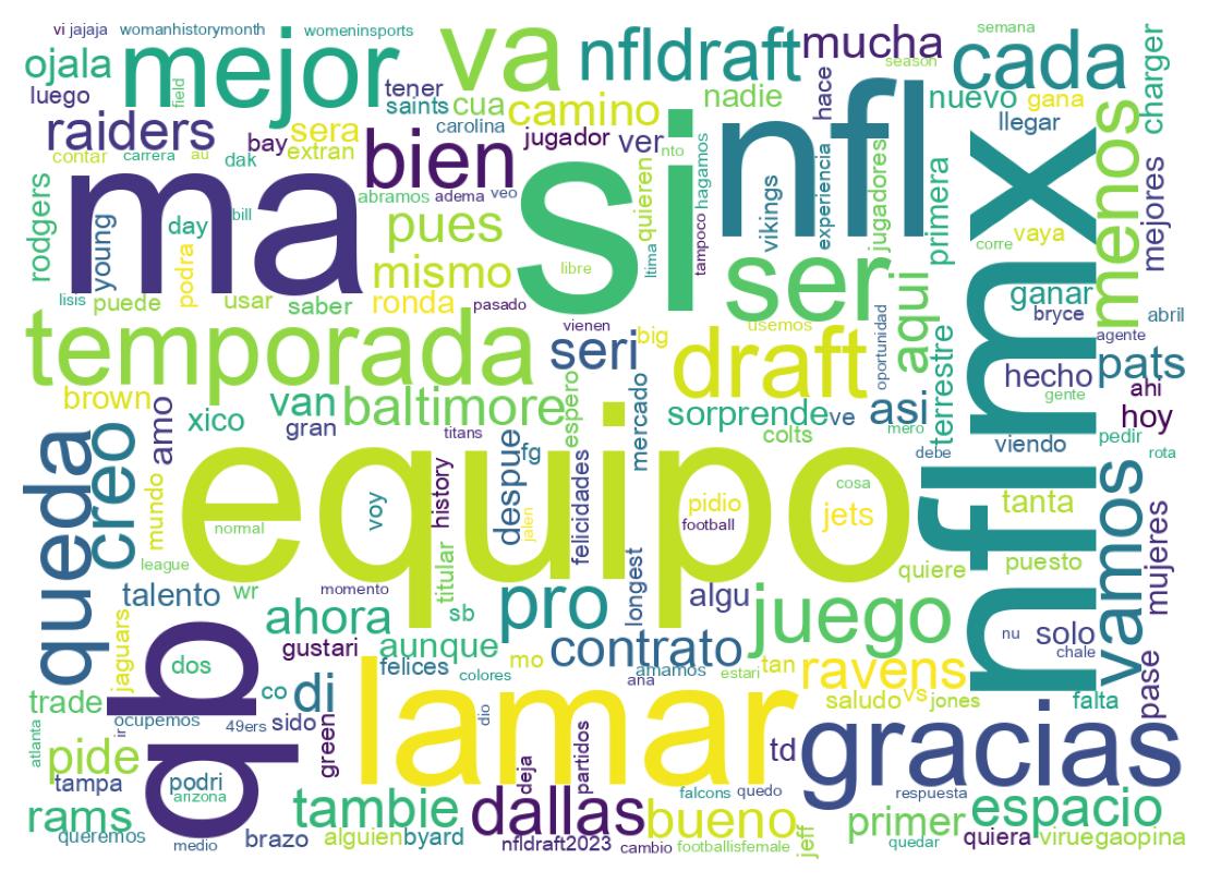 Nuvem de palavras dos tweets
