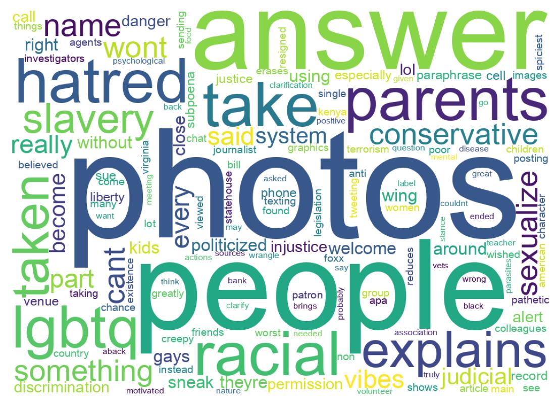 ツイートのワードクラウド