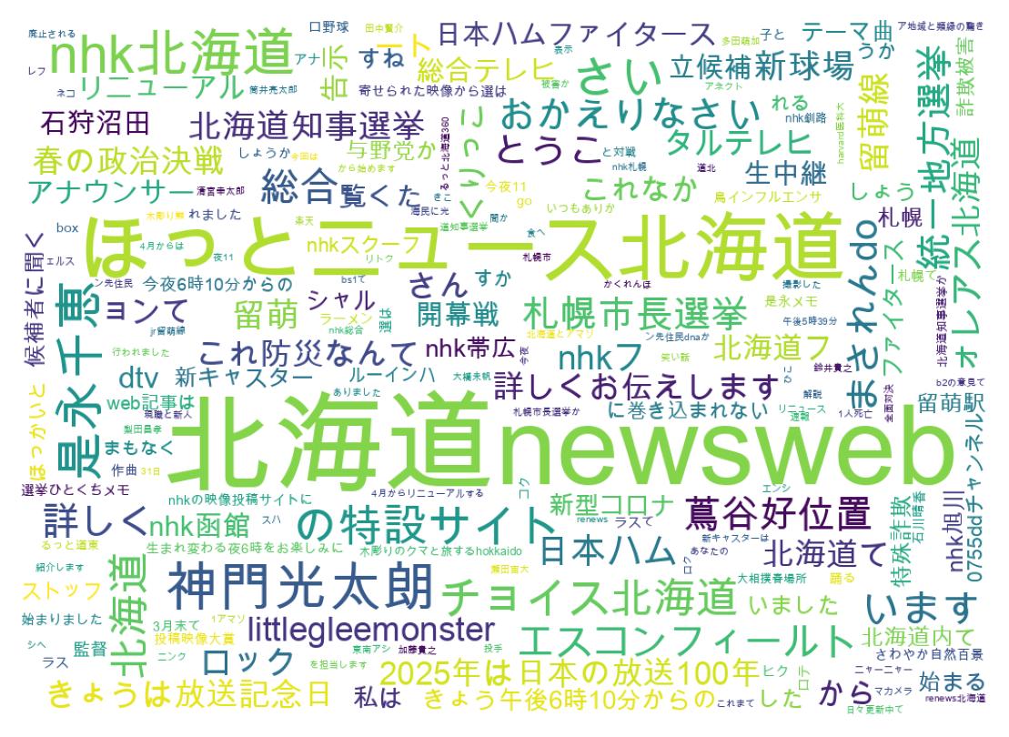ツイートのワードクラウド