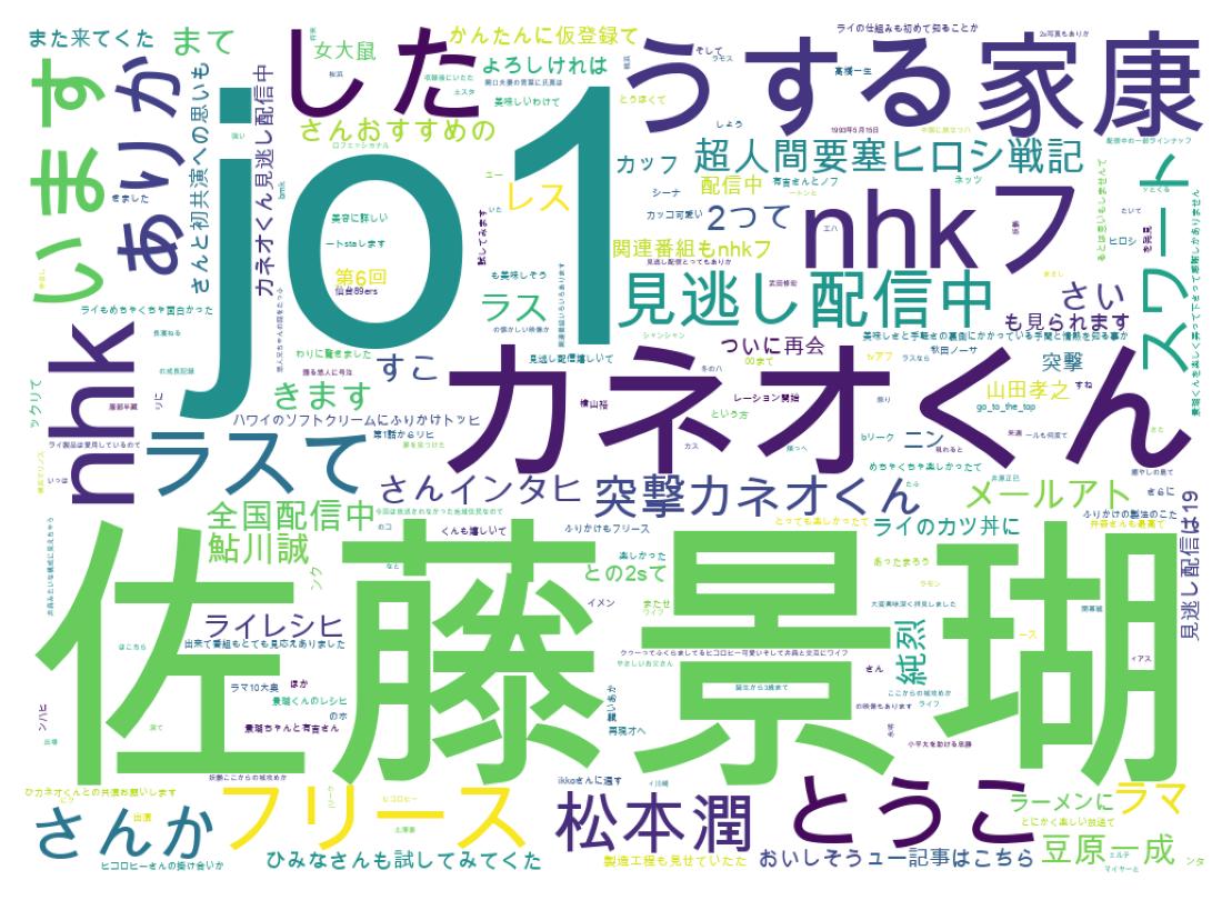 Word cloud tweet