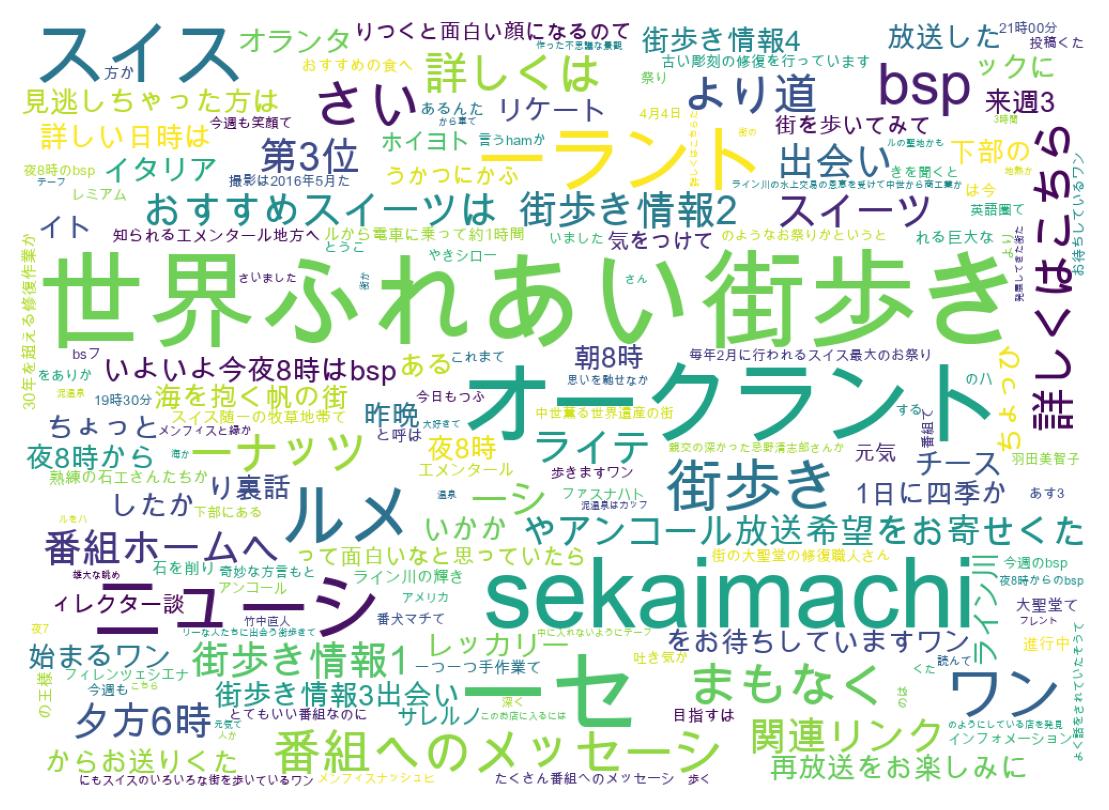 Wordcloud of tweets