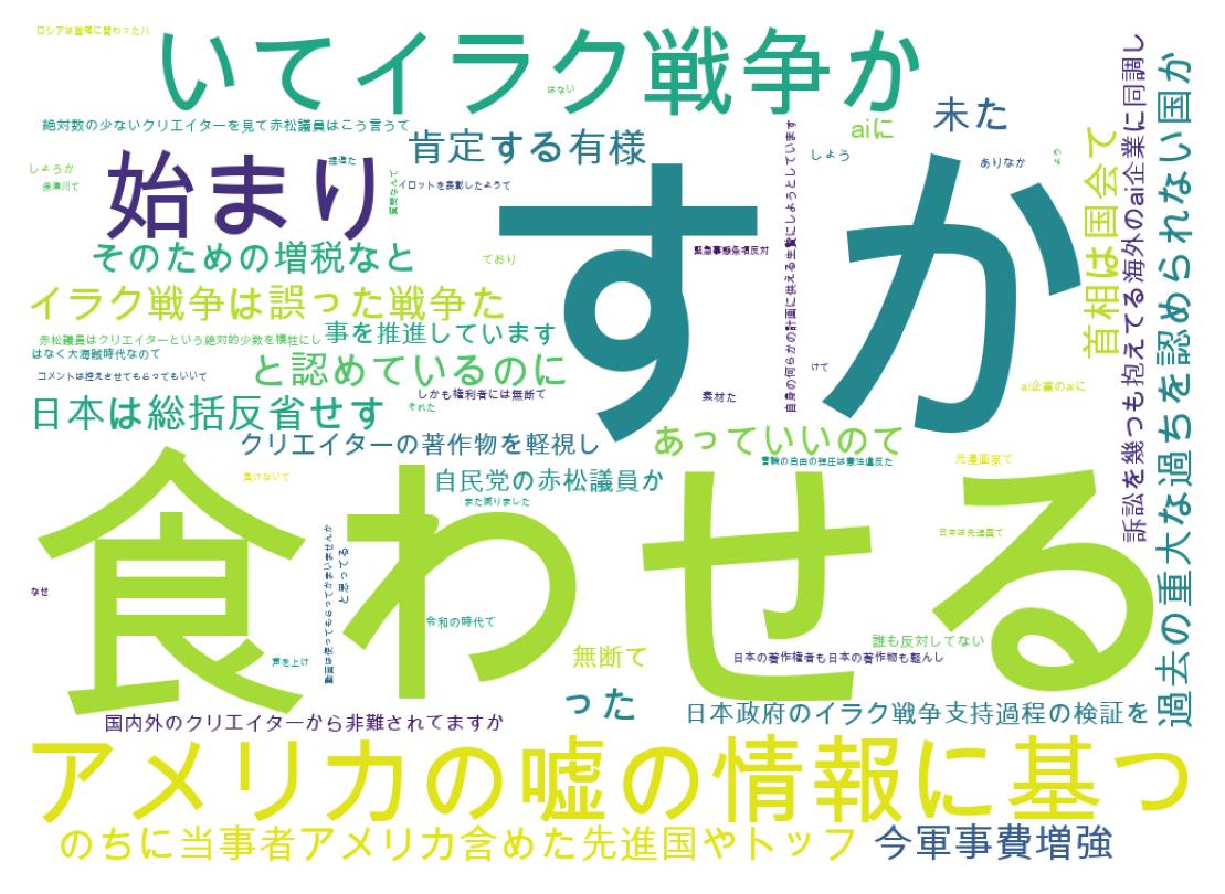 ツイートのワードクラウド