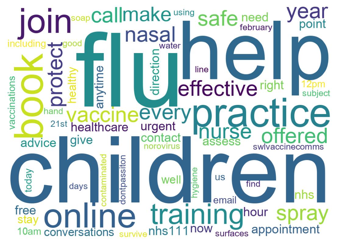 Word cloud tweet