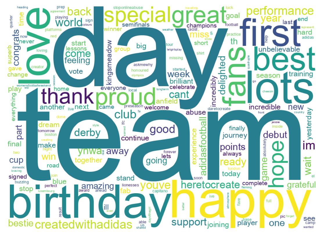 ツイートのワードクラウド