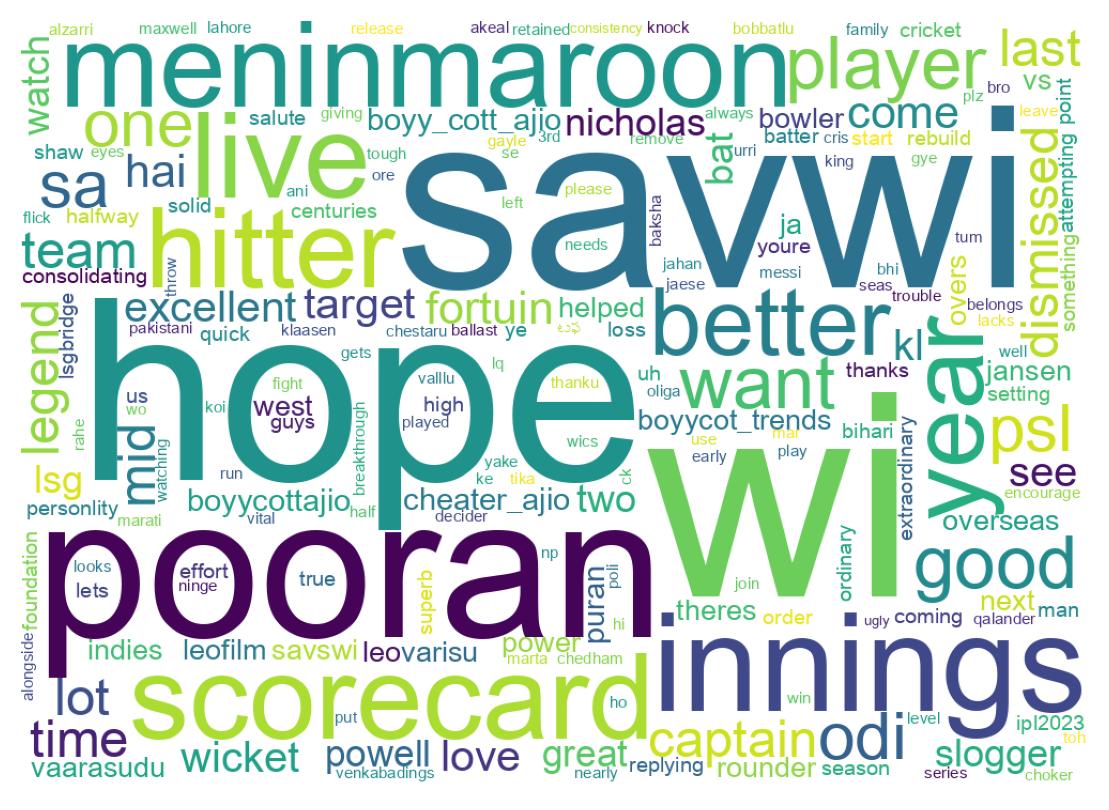 Wordcloud of tweets