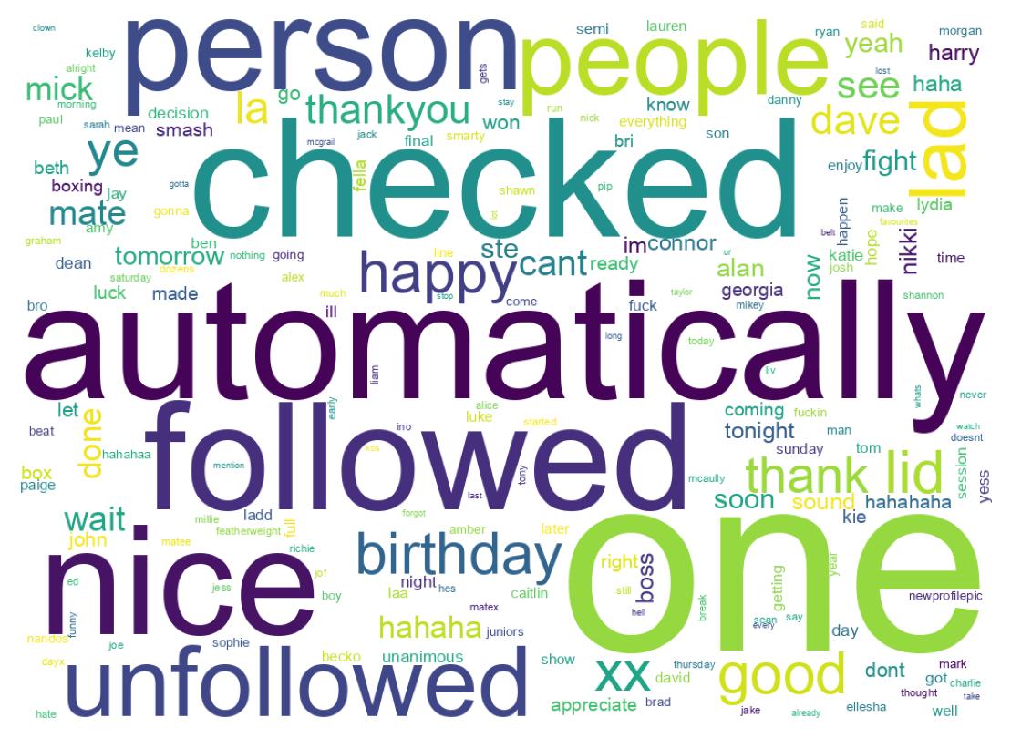 Wortwolke der Tweets