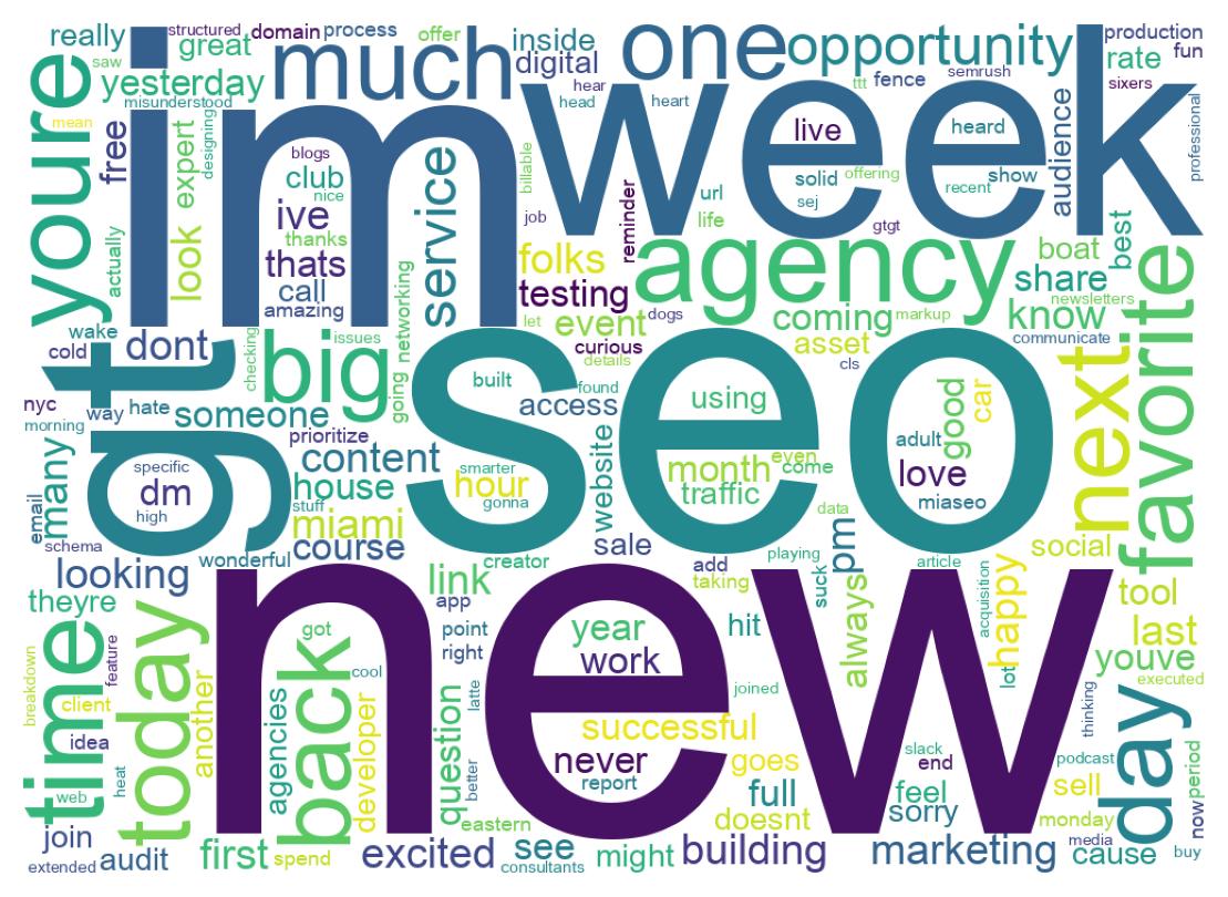 Wordcloud of tweets