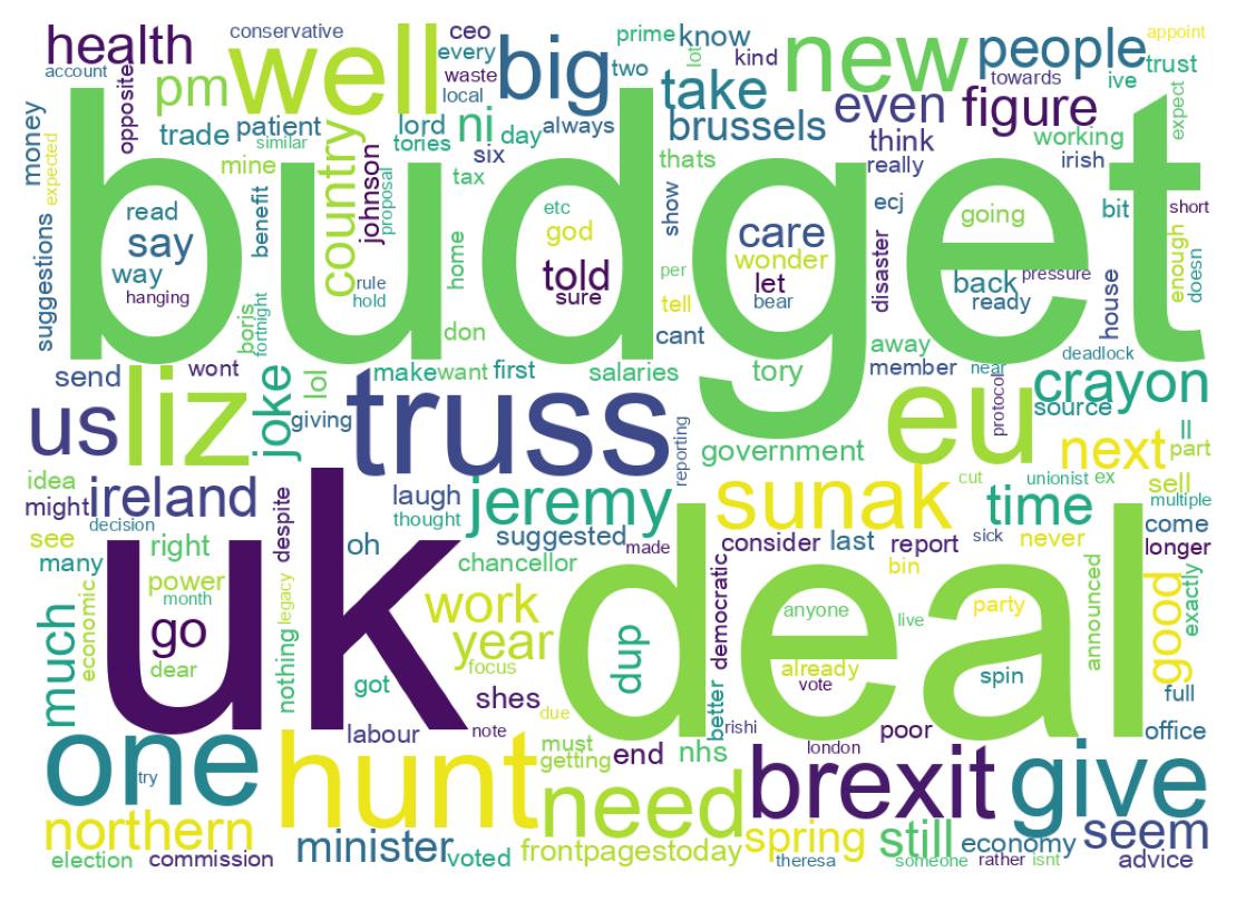 Word cloud tweet