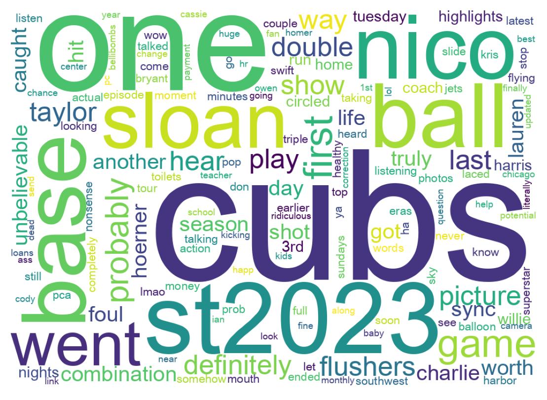 Wordcloud of tweets