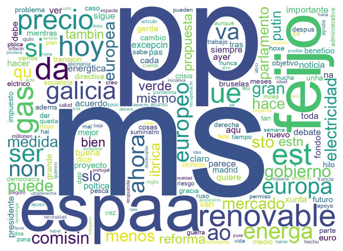 Wordcloud of tweets