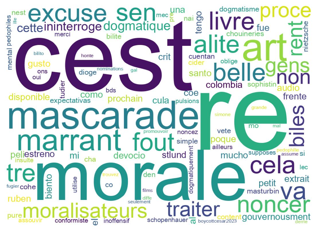 Word cloud tweet