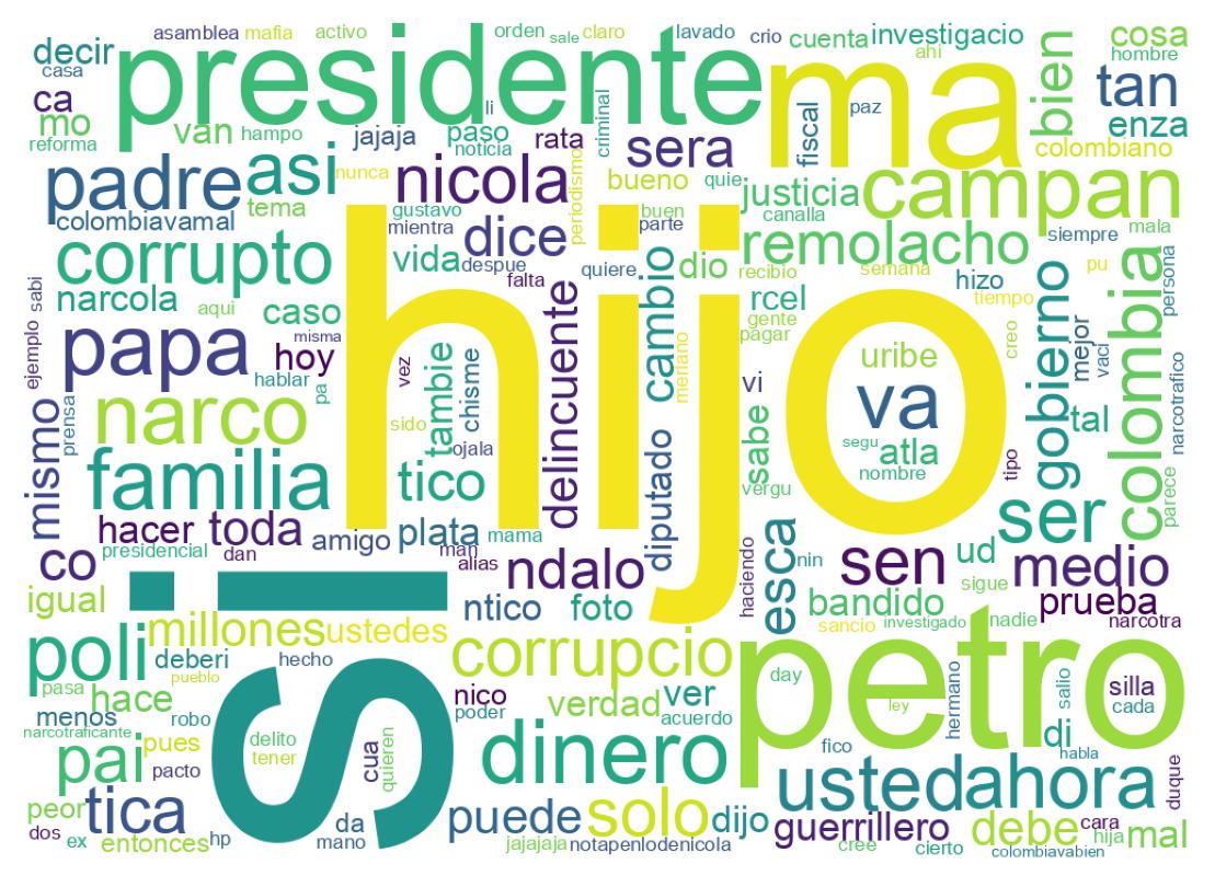 Tweet kelime bulutu