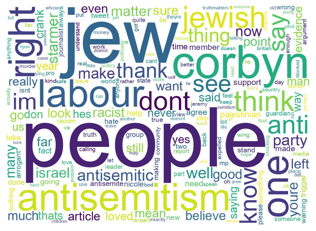 Word cloud tweet