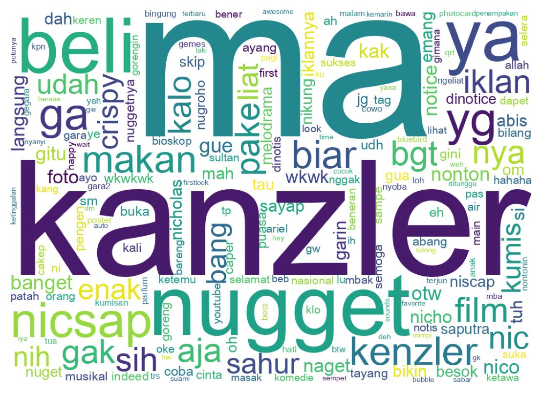 Tweet kelime bulutu